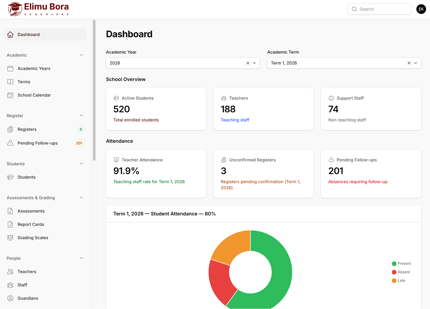Elimu Bora school management system dashboard
